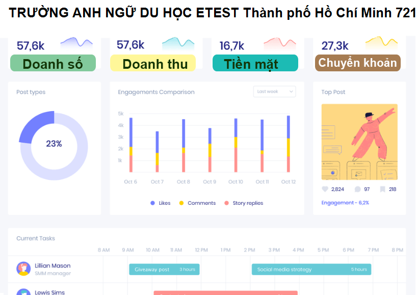 TRƯỜNG ANH NGỮ DU HỌC ETEST Thành phố Hồ Chí Minh 72118